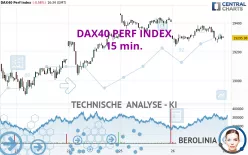 DAX40 PERF INDEX - 15 min.