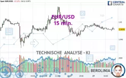 EUR/USD - 15 min.