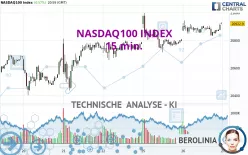 NASDAQ100 INDEX - 15 min.