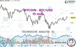 BITCOIN - BTC/USD - 15 min.