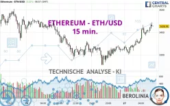 ETHEREUM - ETH/USD - 15 min.