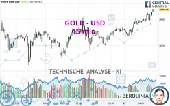 GOLD - USD - 15 min.