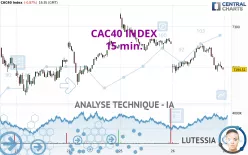 CAC40 INDEX - 15 min.