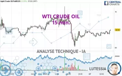 WTI CRUDE OIL - 15 min.