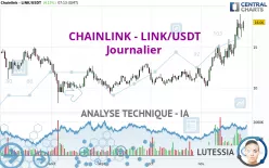 CHAINLINK - LINK/USDT - Journalier