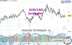 AUD/CAD - Journalier