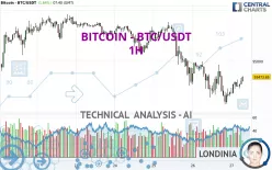 BITCOIN - BTC/USDT - 1H