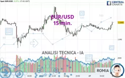 EUR/USD - 15 min.