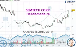 SEMTECH CORP. - Hebdomadaire