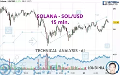 SOLANA - SOL/USD - 15 min.