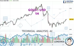 GOLD - USD - 1H