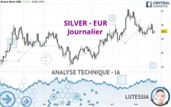 SILVER - EUR - Journalier