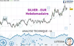 SILVER - EUR - Hebdomadaire