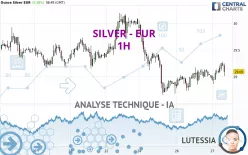 SILVER - EUR - 1H