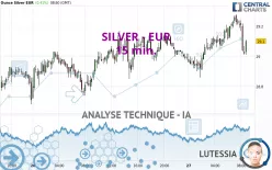 SILVER - EUR - 15 min.