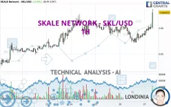 SKALE NETWORK - SKL/USD - 1H