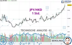 JPY/HKD - 1 Std.