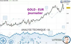 GOLD - EUR - Journalier