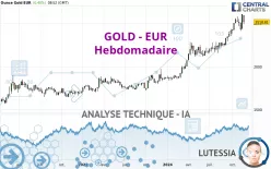 GOLD - EUR - Wöchentlich