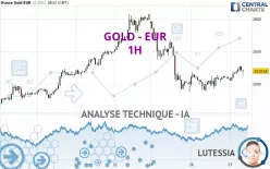 GOLD - EUR - 1H