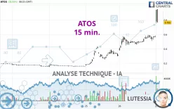 ATOS - 15 min.