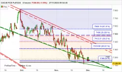 CAC40 FCE FULL1224 - 4H