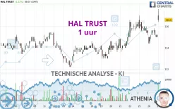 HAL TRUST - 1 uur