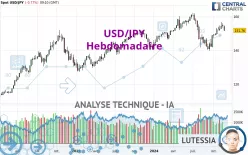 USD/JPY - Settimanale