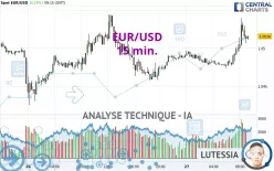 EUR/USD - 15 min.