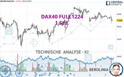 DAX40 FULL0325 - 1 Std.