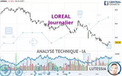 LOREAL - Journalier