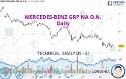 MERCEDES-BENZ GRP NA O.N. - Daily