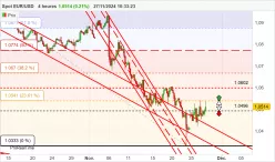 EUR/USD - 4 Std.