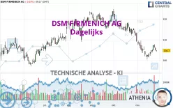 DSM FIRMENICH AG - Dagelijks