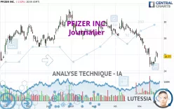 PFIZER INC. - Journalier