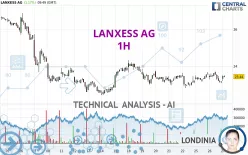 LANXESS AG - 1H