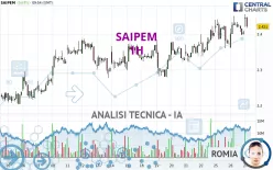 SAIPEM - 1H