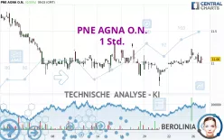 PNE AGNA O.N. - 1 Std.