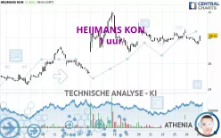 HEIJMANS KON - 1 Std.