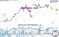 NATURAL GAS - 1H