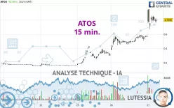 ATOS - 15 min.