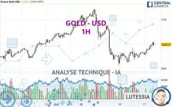 GOLD - USD - 1H