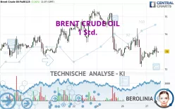 BRENT CRUDE OIL - 1H