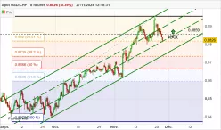 USD/CHF - 8H