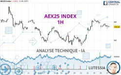 AEX25 INDEX - 1H