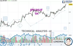 JPY/HUF - 1H