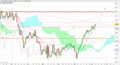 EUR/GBP - Giornaliero