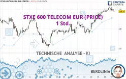 STXE 600 TELECOM EUR (PRICE) - 1 Std.