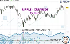 RIPPLE - XRP/USDT - 15 min.