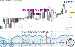 IOST - IOST/USD - 1 uur